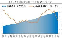 任泽平股市最新相关消息：谈流动性拐点：先苦后甜