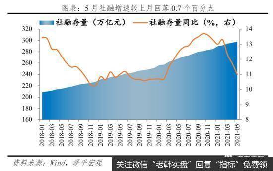 任泽平股市最新相关消息：谈<a href='/renzheping/362637.html'>流动性拐点</a>：先苦后甜2