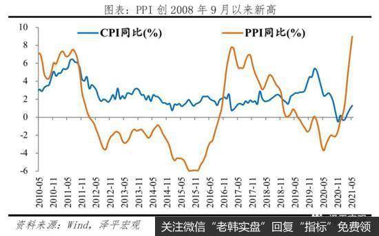 任泽平股市最新相关消息：谈流动性拐点：先苦后甜3