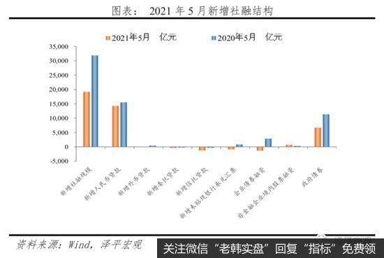 任泽平股市最新相关消息：谈流动性拐点：先苦后甜5