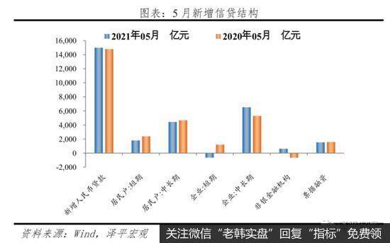 任泽平股市最新相关消息：谈流动性拐点：先苦后甜6