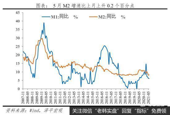 任泽平股市最新相关消息：谈流动性拐点：先苦后甜7