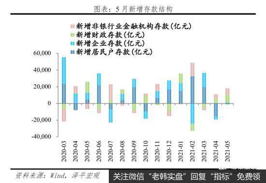 任泽平股市最新相关消息：谈流动性拐点：先苦后甜8