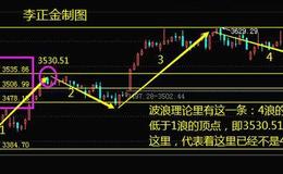 [李正金谈股]这里得失确定当前运行于什么周期中