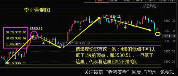 这里得失确定当前运行于什么周期中