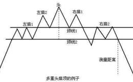 管清友：类滞胀临近，如何跑赢通胀？