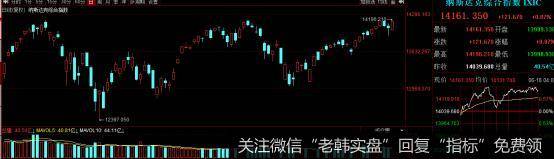 猎豹实盘：注意！全球大宗商品惨烈暴跌