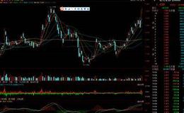 游资不朽哥：下周开始抄底！