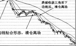 均线粘合的技术含义