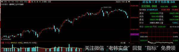 猎豹实盘：外围暴跌A股独好！接下来怎么走？