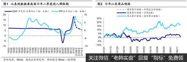 荀玉根最新<a href='/renzheping/362962.html'>股市</a>评论：下半年通胀压力有望下降，股票牛市继续