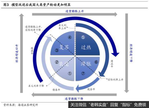 下半年通胀压力有望下降，股票牛市继续