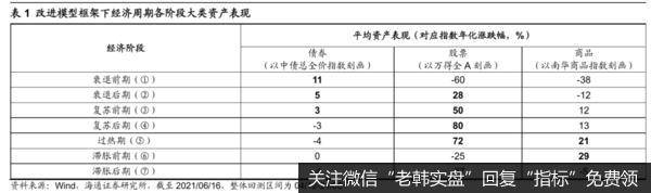 荀玉根最新股市评论