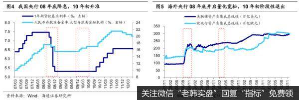 荀玉根最新股市评论: