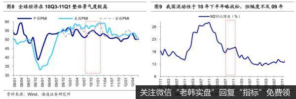 荀玉根最新股市评论：下半年通胀压力有望下降，股票牛市继续b