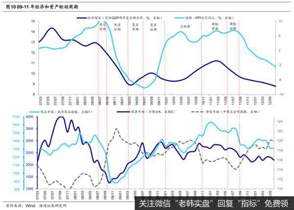 荀玉根最新股市评论:下半年通胀压力有望下降,股票牛市继续c