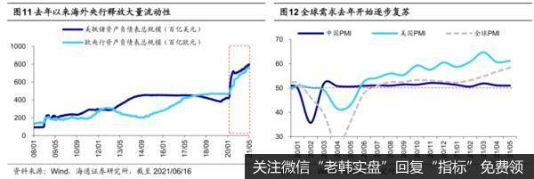 荀玉根最新股市评论:下半年通胀压力有望下降,股票牛市继续d