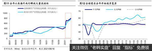 荀玉根最新股市评论：下半年通胀压力有望下降，股票牛市继续d