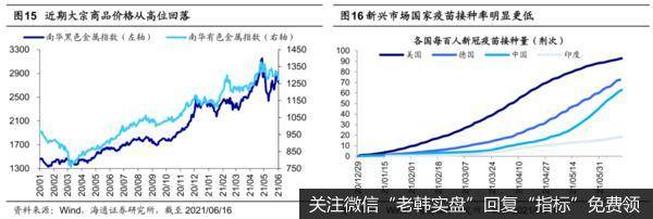 荀玉根最新股市评论：下半年通胀压力有望下降，股票牛市继续f