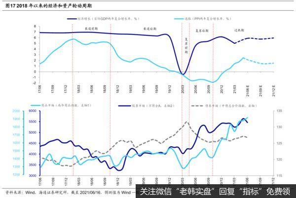 荀玉根最新股市评论:下半年通胀压力有望下降,股票牛市继续h