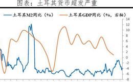 任泽平股市最新相关消息：美联储议息宣告全球流动性拐点到来？