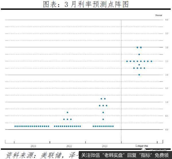 任泽平股市最新相关消息：美联储议息宣告全球流动性拐点到来？3