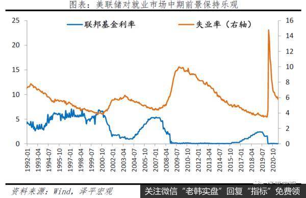 任泽平股市最新相关消息：美联储议息宣告全球流动性拐点到来？7