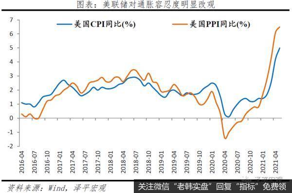 任泽平股市最新相关消息：美联储议息宣告全球流动性拐点到来？8