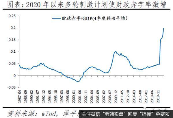 任泽平股市最新相关消息：美联储议息宣告全球流动性拐点到来？9