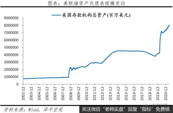 任泽平股市最新相关消息：美联储议息宣告全球流动性拐点到来？11