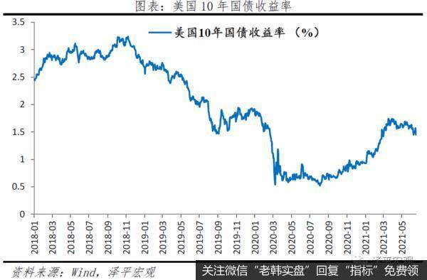 任泽平股市最新相关消息：美联储议息宣告全球流动性拐点到来？12