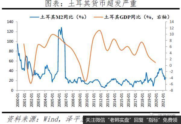 任泽平股市最新相关消息：美联储议息宣告全球流动性拐点到来？13