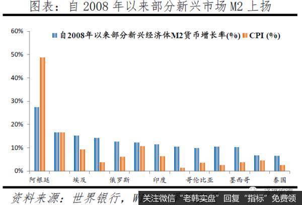 任泽平股市最新相关消息：美联储议息宣告全球流动性拐点到来？15