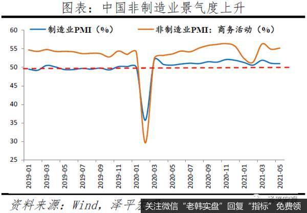 任泽平股市最新相关消息：美联储议息宣告全球流动性拐点到来？17