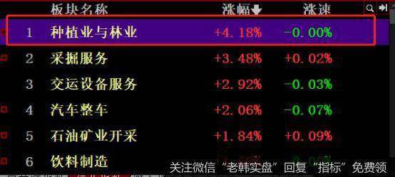 猎豹实盘：放量上行！反弹还是反转？