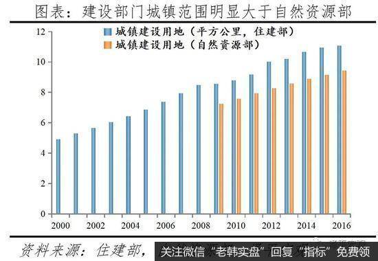 任泽平股市最新相关消息：2021中国住房存量报告：哪些地方房子多 哪些地方少？3