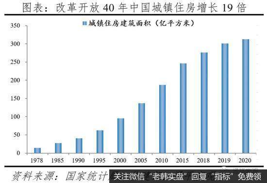 任泽平股市最新相关消息：2021中国住房存量报告：哪些地方房子多 哪些地方少？5