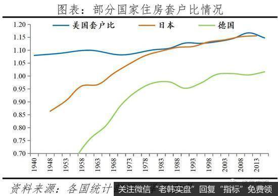 任泽平股市最新相关消息：2021中国住房存量报告：哪些地方房子多 哪些地方少？6