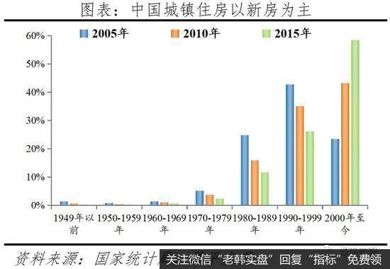 任泽平股市最新相关消息：2021中国住房存量报告：哪些地方房子多 哪些地方少？7