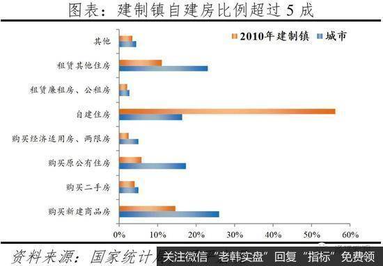 任泽平股市最新相关消息：2021中国住房存量报告：哪些地方房子多 哪些地方少？8