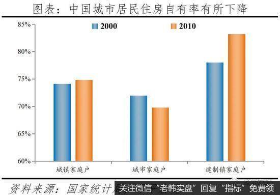 任泽平股市最新相关消息：2021中国住房存量报告：哪些地方房子多 哪些地方少？9