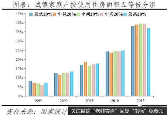 任泽平股市最新相关消息：2021中国住房存量报告：哪些地方房子多 哪些地方少？10