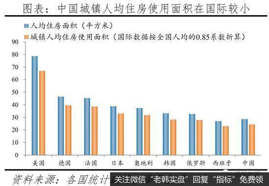 任泽平股市最新相关消息：2021中国住房存量报告：哪些地方房子多 哪些地方少？12