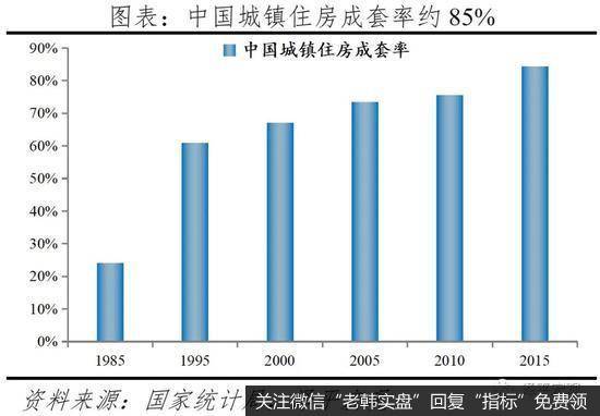 任泽平股市最新相关消息：2021中国住房存量报告：哪些地方房子多 哪些地方少？13