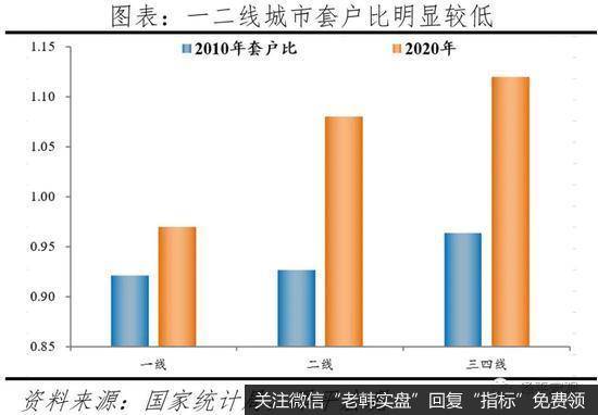 任泽平股市最新相关消息：2021中国住房存量报告：哪些地方房子多 哪些地方少？15