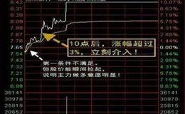 淘气天尊：大盘今天没有冲过3580点！ 