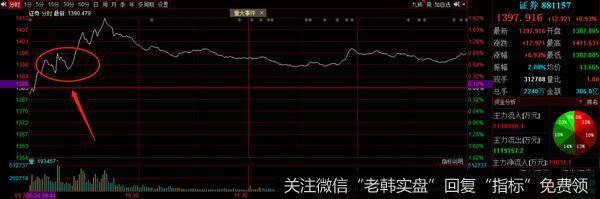 猎豹实盘：