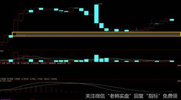 游资不朽哥：这两天狗屎运