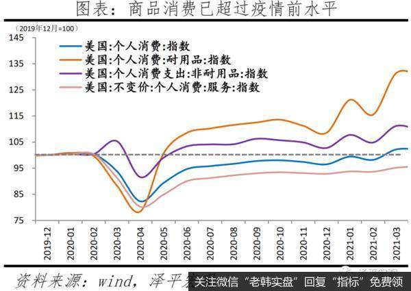 任泽平股市最新相关消息