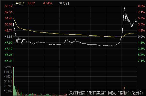 丁大卫最新<a href='/jujinbin/363131.html'>股市</a>评论：继续看好下周大盘走势